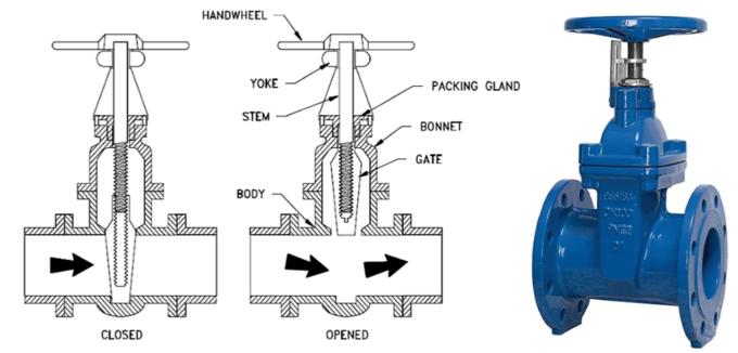 CF8 1.6MPa válvula de puerta de acero inoxidable de 2 pulgadas, clasifican la válvula de puerta manual del extremo de 150 rebordes 0