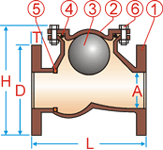 Válvula de control dúctil de bola del hierro de GGG 40,3 con dos pedazos ensanchados 2